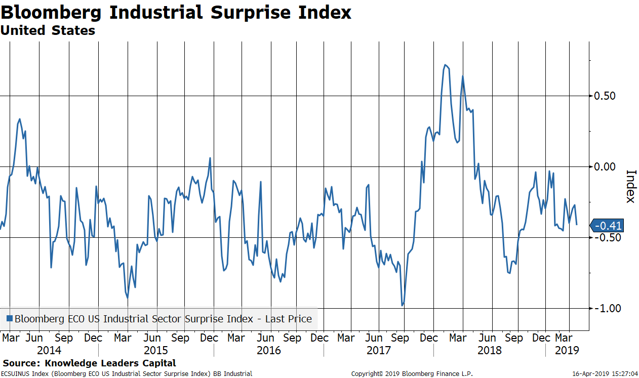 bloomberg-economic-surprise-index
